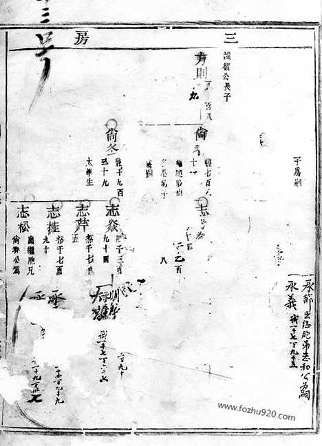 [下载][岘西杜氏宗谱]东阳家谱_.pdf