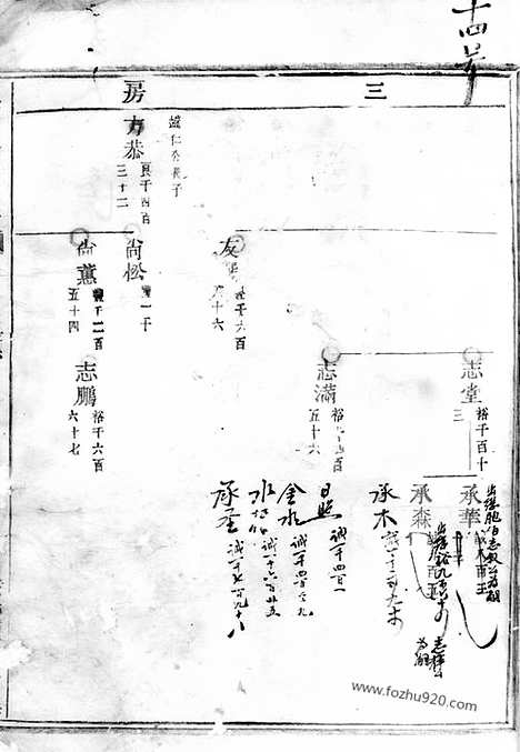 [下载][岘西杜氏宗谱]东阳家谱_.pdf