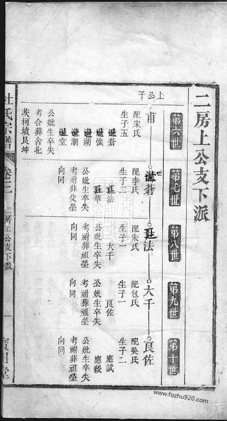 [下载][杜氏族谱]_.pdf