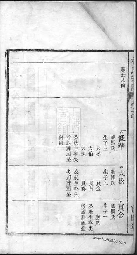 [下载][杜氏族谱]_.pdf