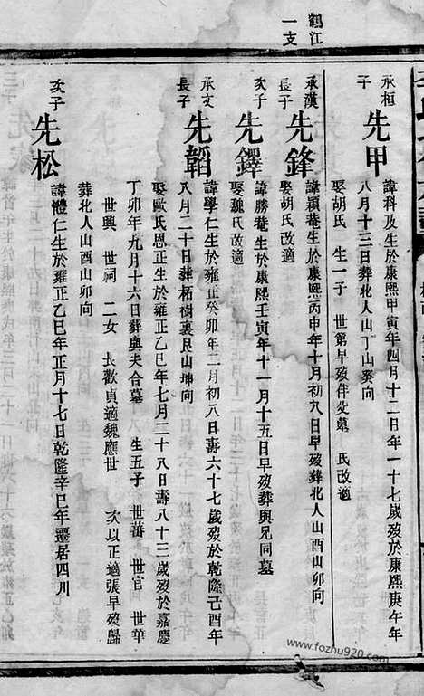 [下载][李氏七修族谱]平江家谱_.pdf