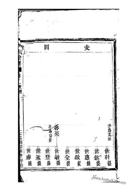 [下载][陇西郡李氏宗谱]平阳家谱_.pdf