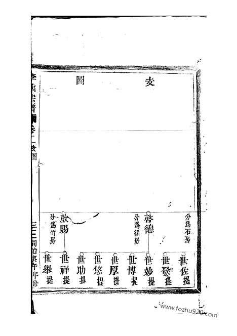 [下载][陇西郡李氏宗谱]平阳家谱_.pdf