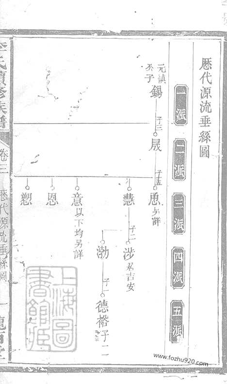 [下载][李氏续修族谱]江西家谱_.pdf