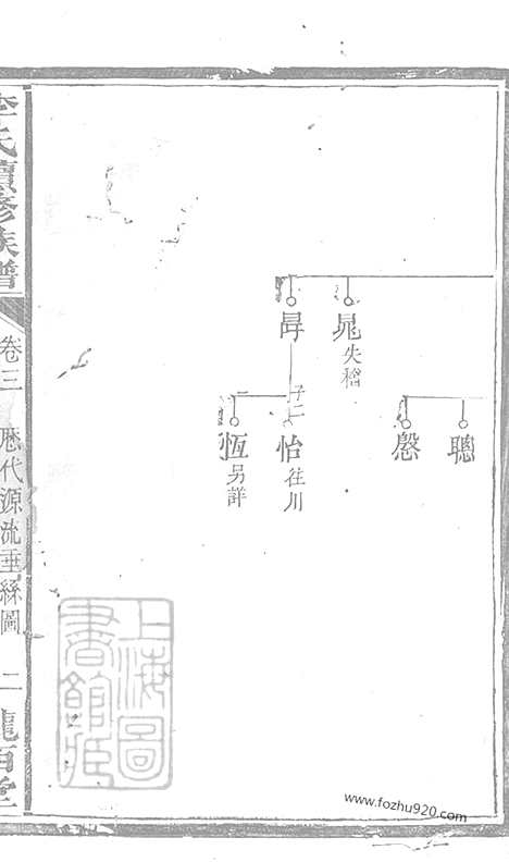 [下载][李氏续修族谱]江西家谱_.pdf