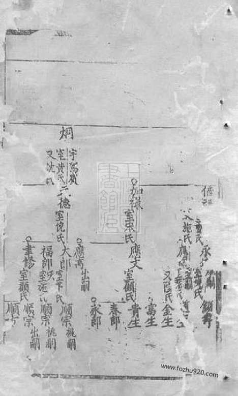 [下载][李氏宗谱]崇明家谱_合卷.pdf