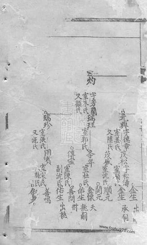 [下载][李氏宗谱]崇明家谱_合卷.pdf