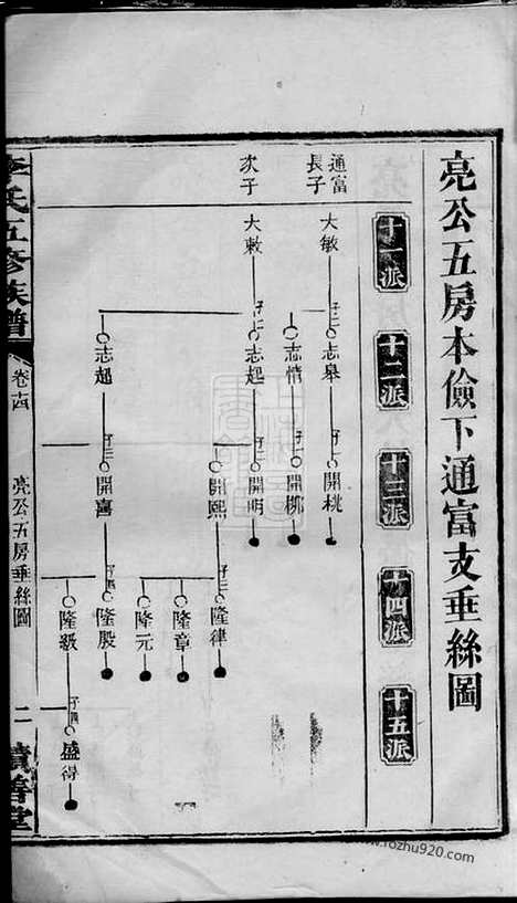 [下载][李氏五修族谱]湖南家谱_.pdf