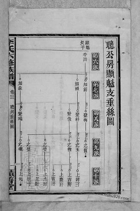 [下载][李氏六修族谱]湖南家谱_.pdf