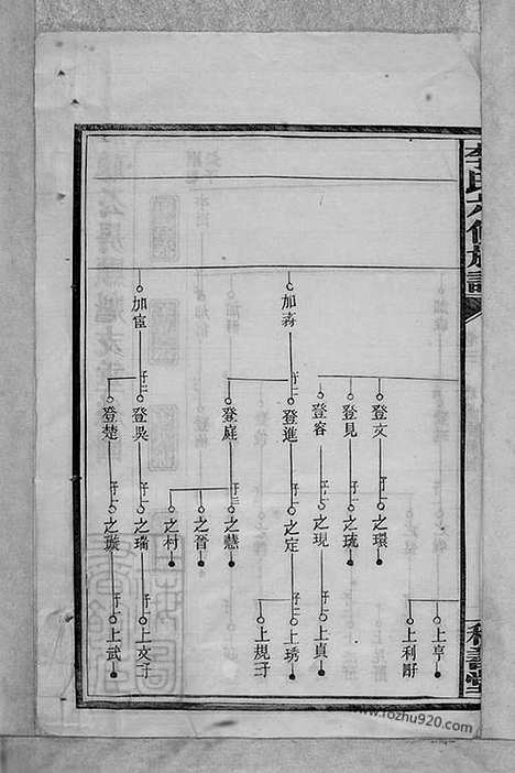 [下载][李氏六修族谱]湖南家谱_.pdf