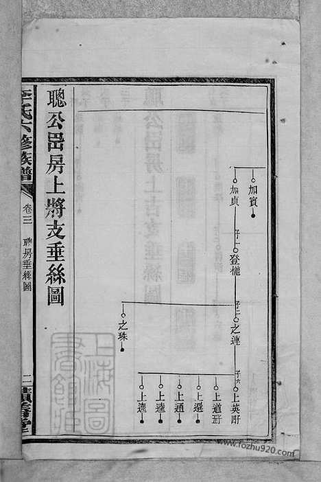 [下载][李氏六修族谱]湖南家谱_.pdf