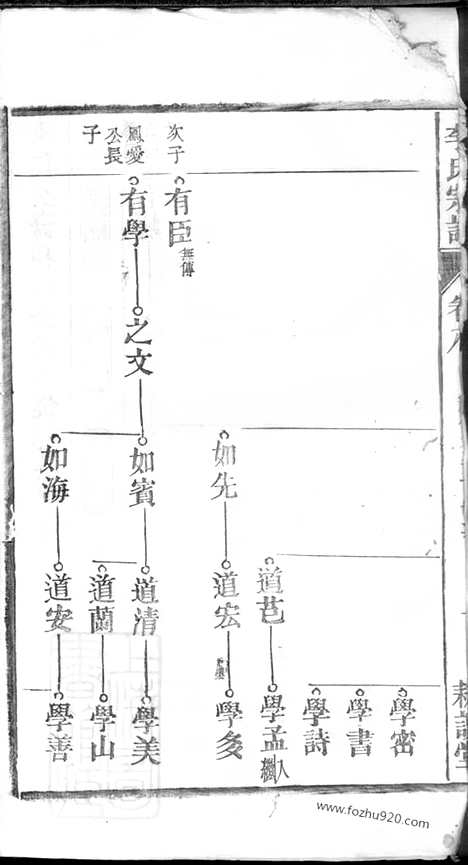 [下载][李氏家乘]_.pdf