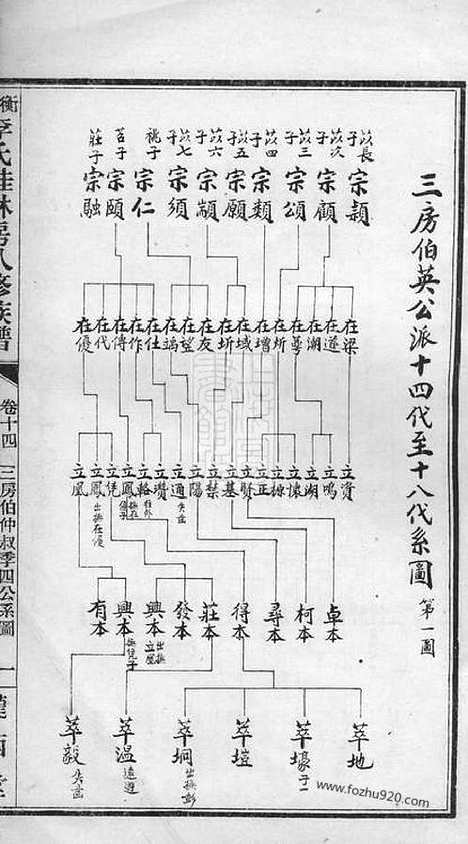 [下载][衡山李氏桂林房八修族谱]_.pdf