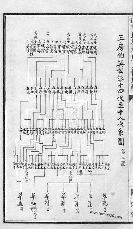 [下载][衡山李氏桂林房八修族谱]_.pdf