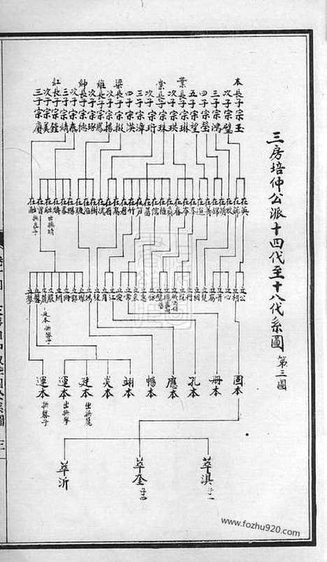 [下载][衡山李氏桂林房八修族谱]_.pdf