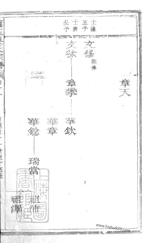 [下载][怀玉吴氏宗谱]玉山家谱_.pdf