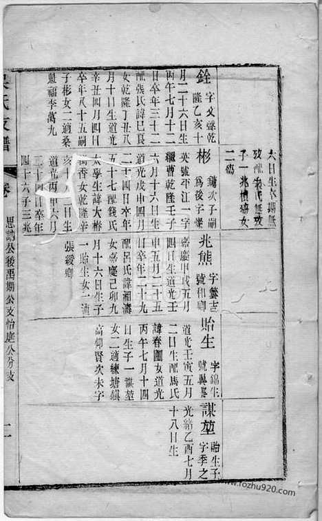 [下载][吴氏支谱]吴县家谱_合卷.pdf