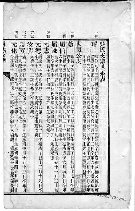 [下载][吴氏支谱]吴县家谱_合卷.pdf