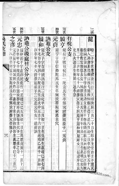 [下载][吴氏支谱]吴县家谱_合卷.pdf