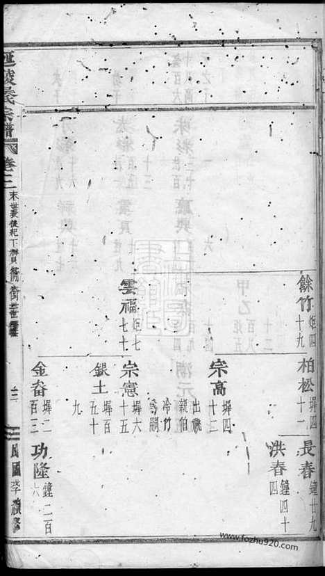 [下载][延陵吴氏宗谱]_.pdf