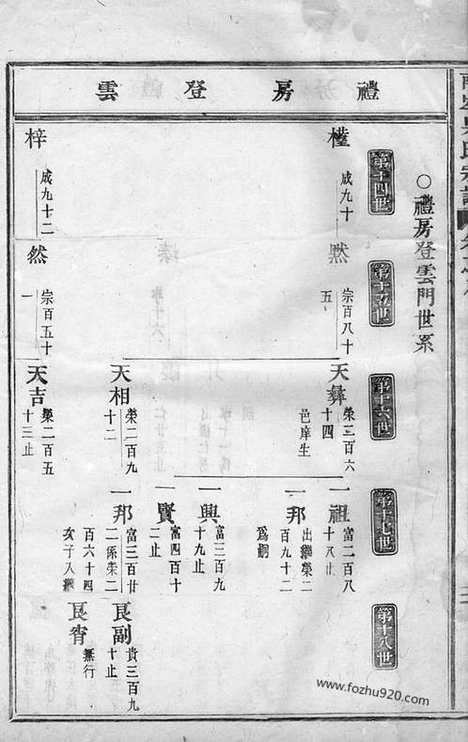 [下载][东阳南岑吴氏宗谱]_.pdf