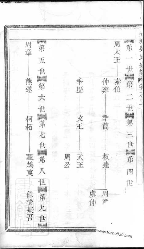 [下载][高城吴氏宗谱]东阳家谱_.pdf