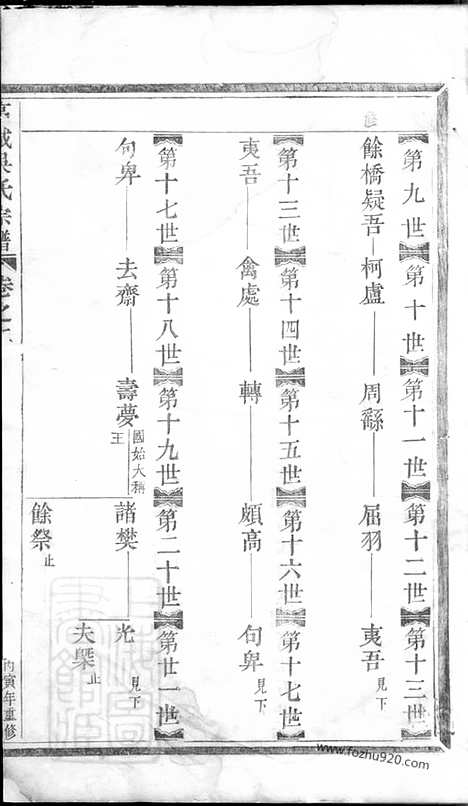 [下载][高城吴氏宗谱]东阳家谱_.pdf