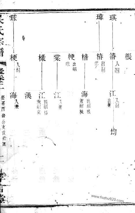 [下载][吴氏宗谱]宜兴家谱_.pdf