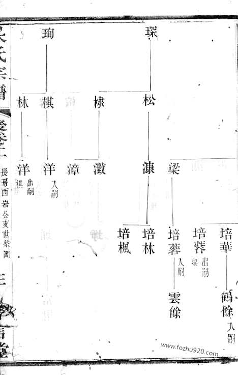 [下载][吴氏宗谱]宜兴家谱_.pdf