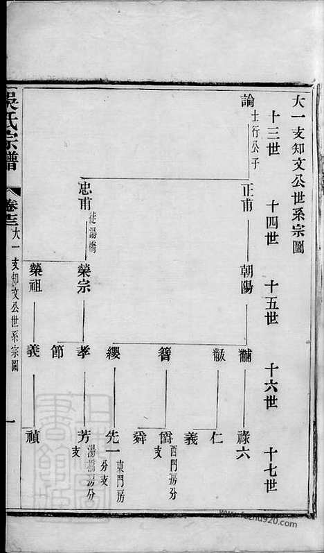 [下载][吴氏宗谱]宜兴家谱_.pdf