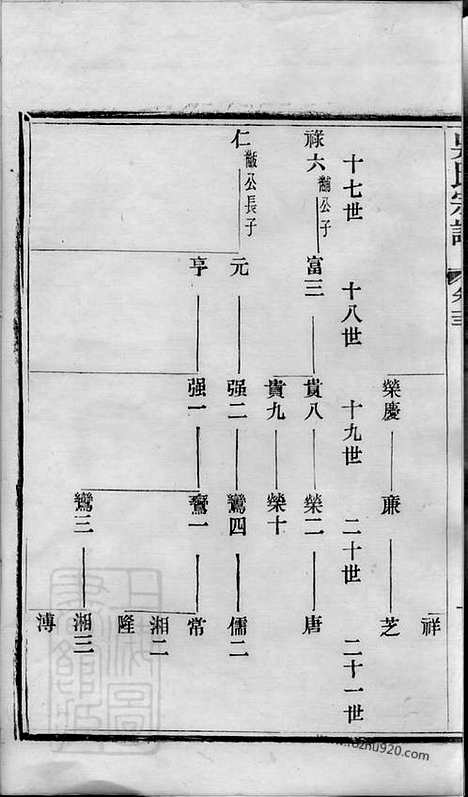 [下载][吴氏宗谱]宜兴家谱_.pdf