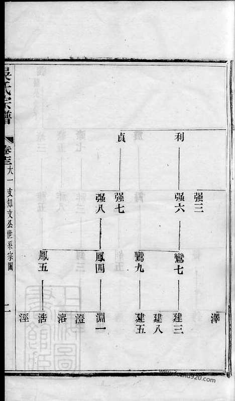 [下载][吴氏宗谱]宜兴家谱_.pdf