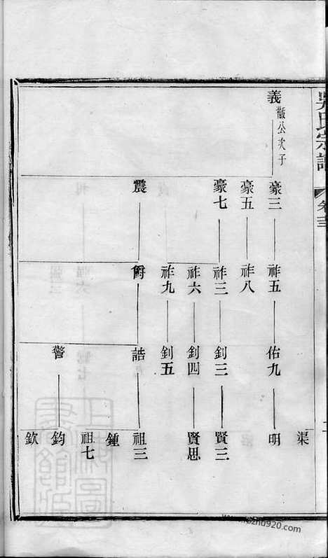 [下载][吴氏宗谱]宜兴家谱_.pdf