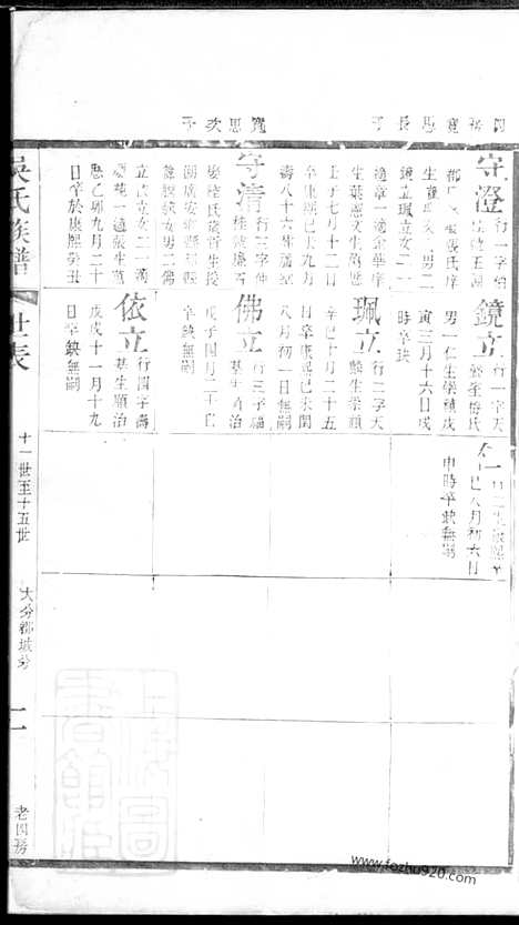 [下载][北渠吴氏族谱]宜兴家谱_.pdf