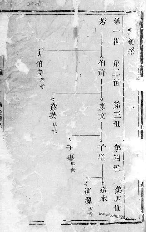 [下载][城塘吴氏宗谱]宜兴家谱_.pdf