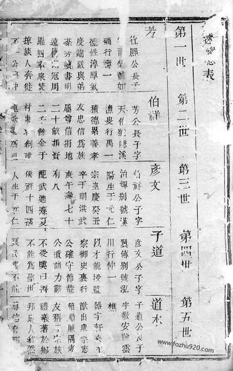 [下载][城塘吴氏宗谱]宜兴家谱_.pdf