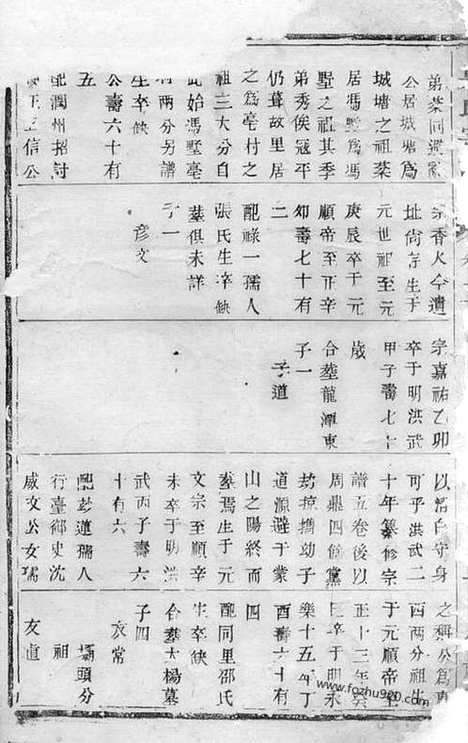 [下载][城塘吴氏宗谱]宜兴家谱_.pdf