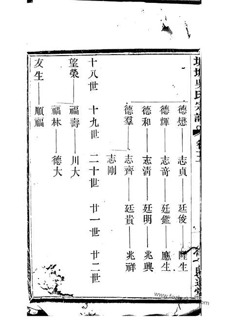 [下载][城塘吴氏宗谱]宜兴家谱_.pdf