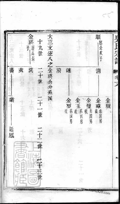 [下载][吴氏宗谱]建平/溧阳/宜兴家谱_001_六十二卷.pdf