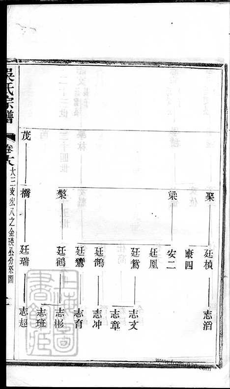 [下载][吴氏宗谱]建平/溧阳/宜兴家谱_001_六十二卷.pdf