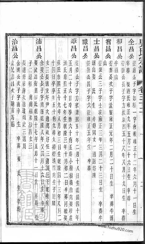 [下载][吴氏宗谱]建平/溧阳/宜兴家谱_002_六十二卷.pdf