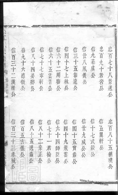 [下载][西龙吴氏宗谱]_.pdf