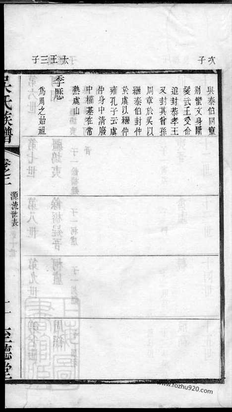 [下载][吴氏族谱]常州家谱_十二卷.pdf