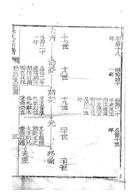 [下载][吴氏宗谱]崇明家谱_.pdf