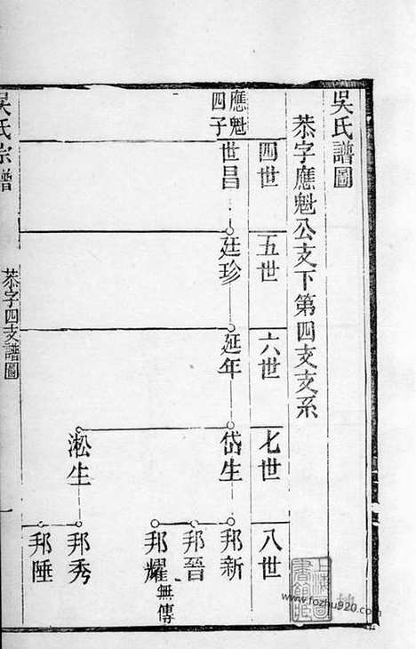 [下载][吴氏宗谱]湖州家谱_合卷.pdf