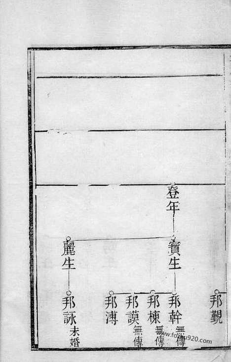 [下载][吴氏宗谱]湖州家谱_合卷.pdf