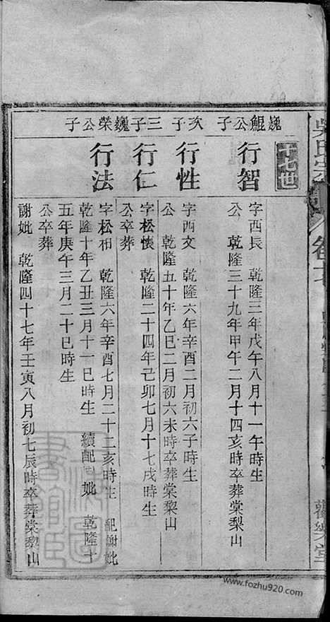 [下载][怀邑吴氏宗谱]怀宁家谱_001_三十一卷_末一卷.pdf