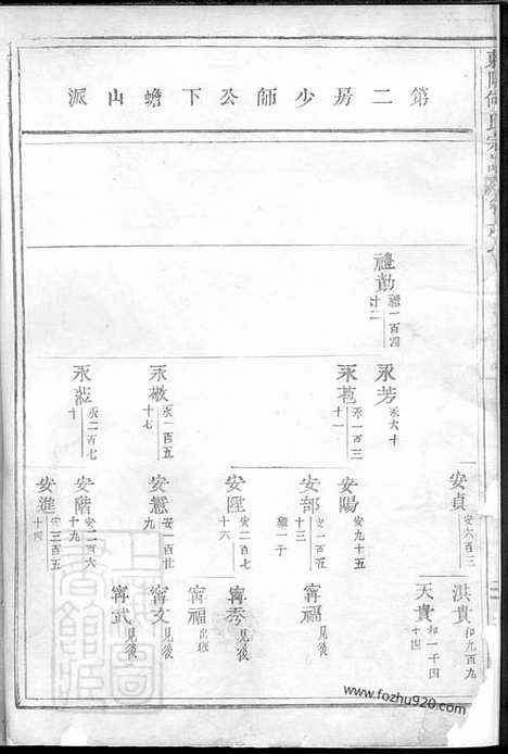 [下载][东阳何氏宗谱]_.pdf