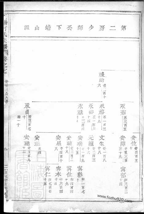 [下载][东阳何氏宗谱]_.pdf