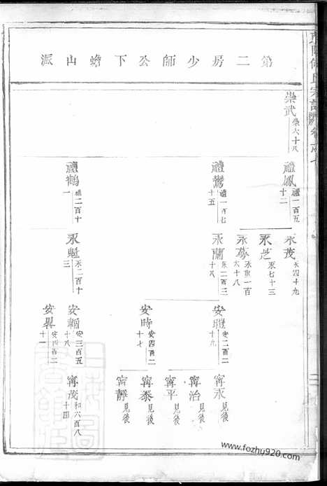 [下载][东阳何氏宗谱]_.pdf